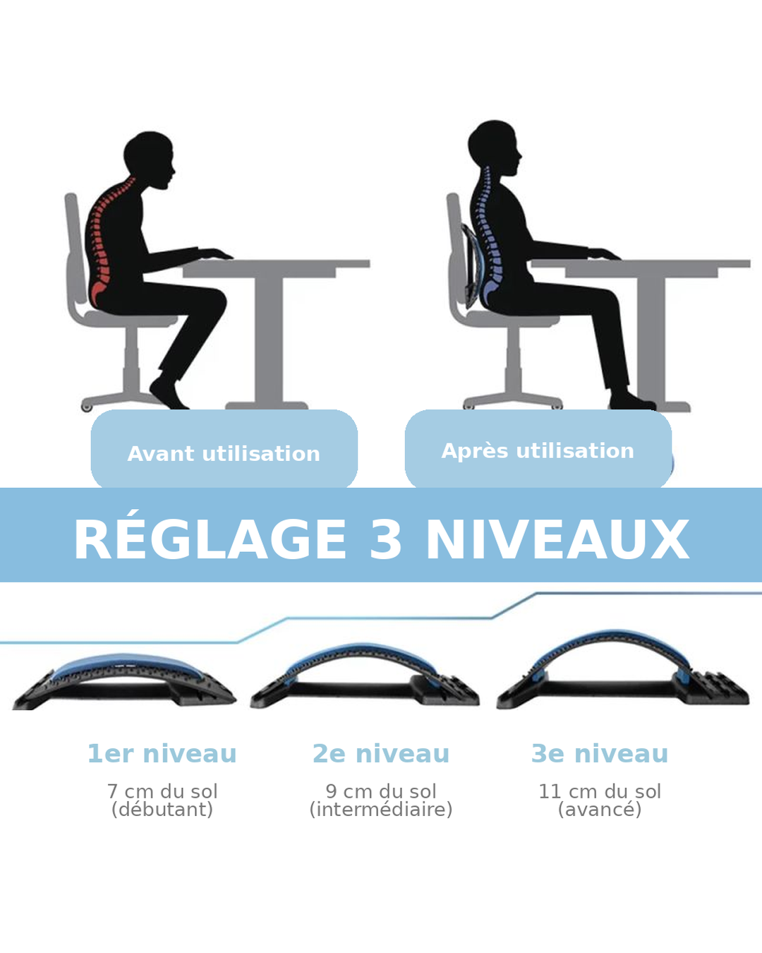 Support de relaxation réglable – 3 niveaux & surface texturée